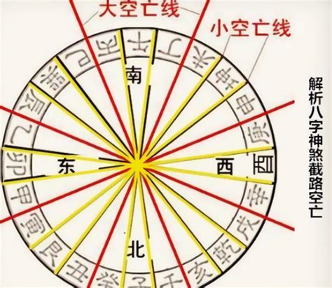 火空則發八字|命理中「空亡」的真義與具體命理特徵